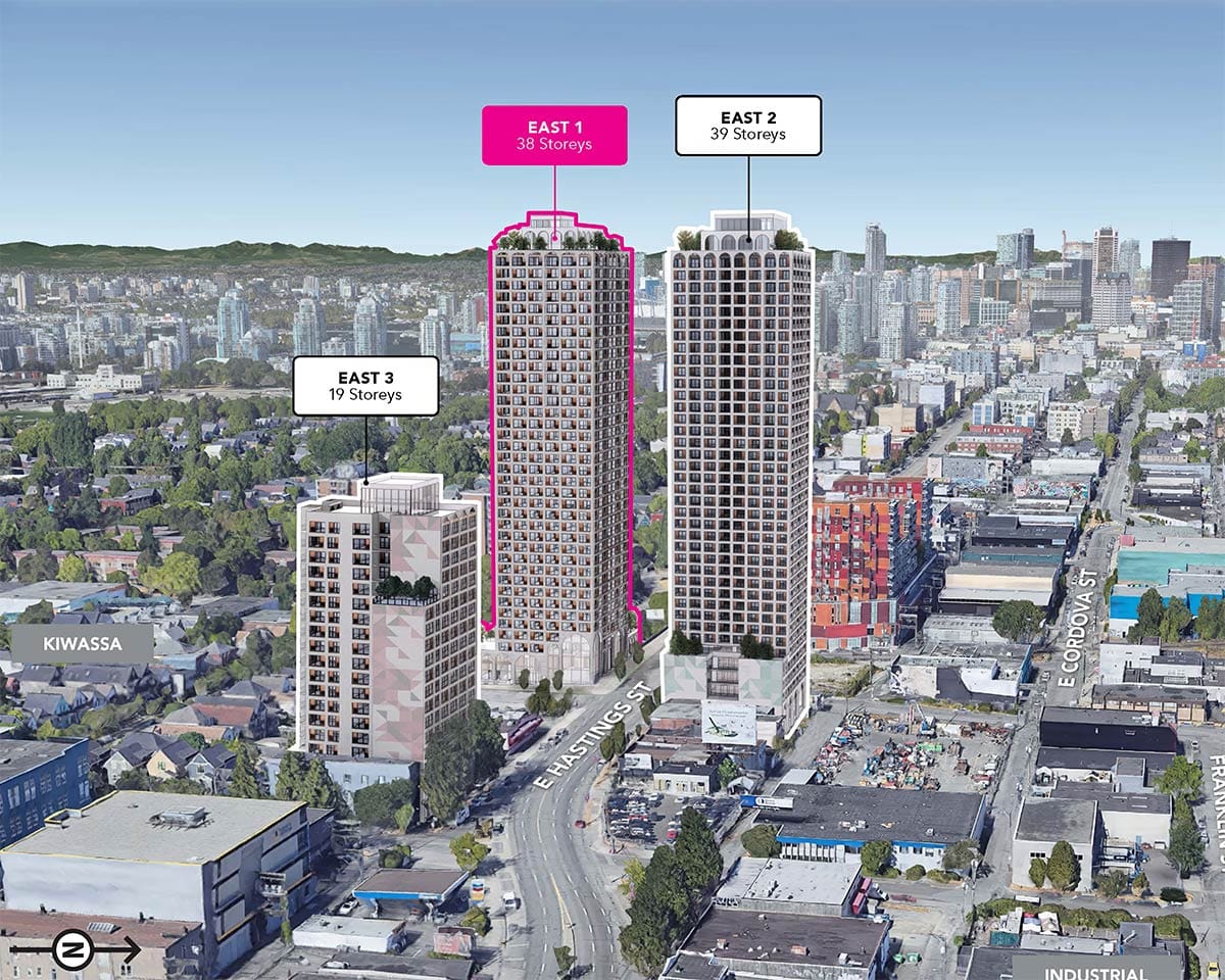 The East Village render shows two towering rental buildings, standing at 38 and 39 storeys, alongside a 19-storey social housing building. Set along a three-block area of East Hastings Street between Raymur Avenue and Vernon Drive.